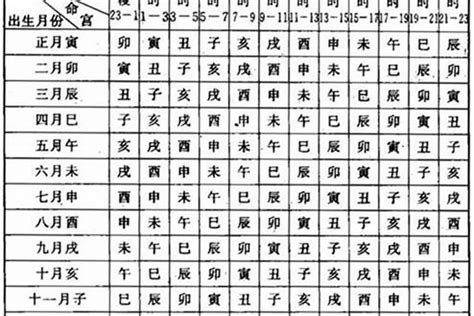 12月22日出生的人|12月22日出生的人